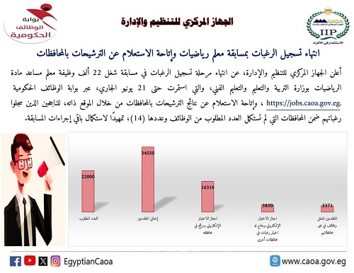  التنظيم والإدارة: الانتهاء من تسجيل رغبات معلمي الرياضيات وإتاحة الاستعلام عن الترشيحات بالمحافظات